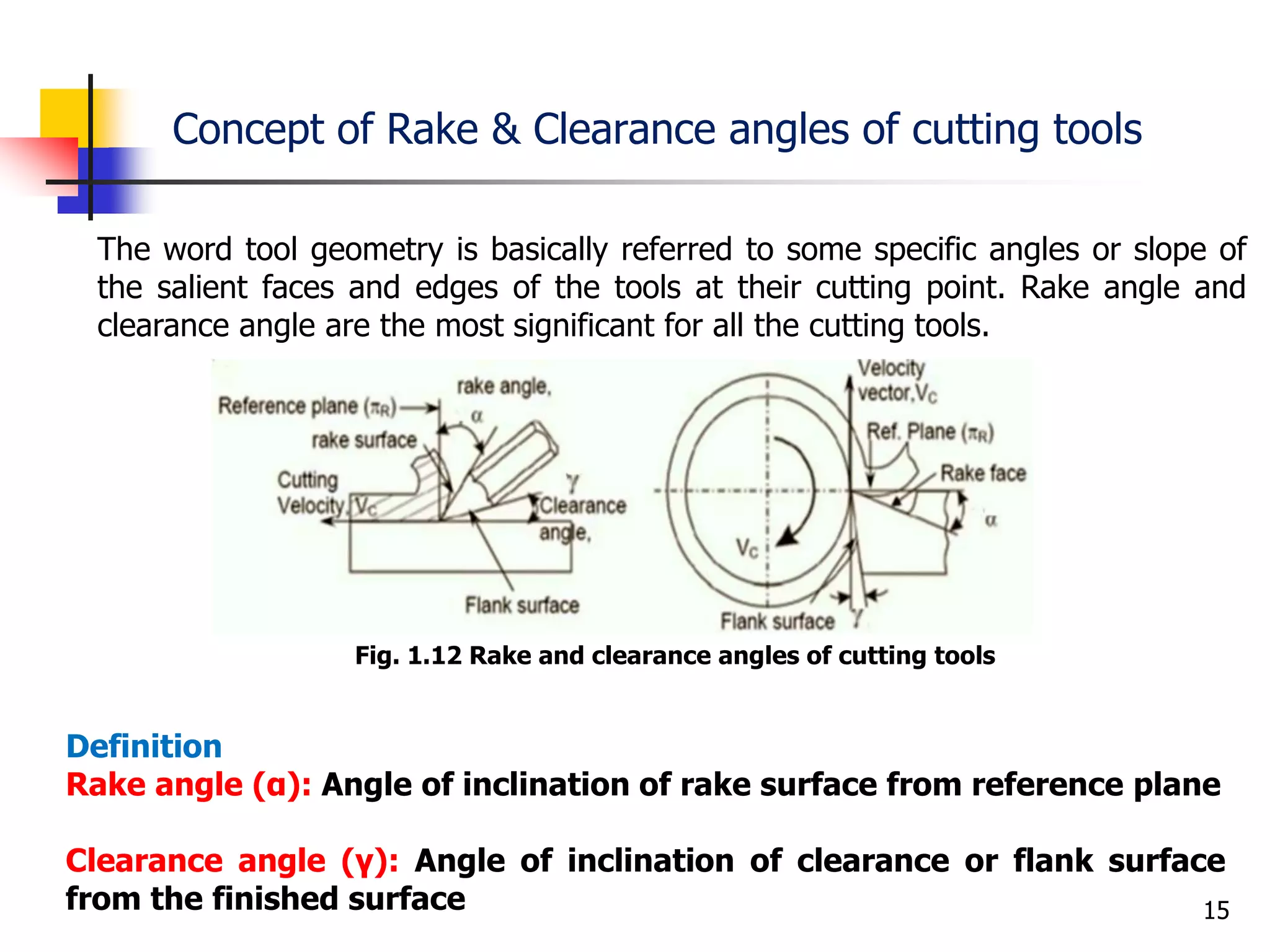 Concept of Rake & Clearance angles of cutting tools
15
The word tool geometry is basically referred to some specific angles or slope of
the salient faces and edges of the tools at their cutting point. Rake angle and
clearance angle are the most significant for all the cutting tools.
Definition
Rake angle (α): Angle of inclination of rake surface from reference plane
Clearance angle (γ): Angle of inclination of clearance or flank surface
from the finished surface
Fig. 1.12 Rake and clearance angles of cutting tools
 