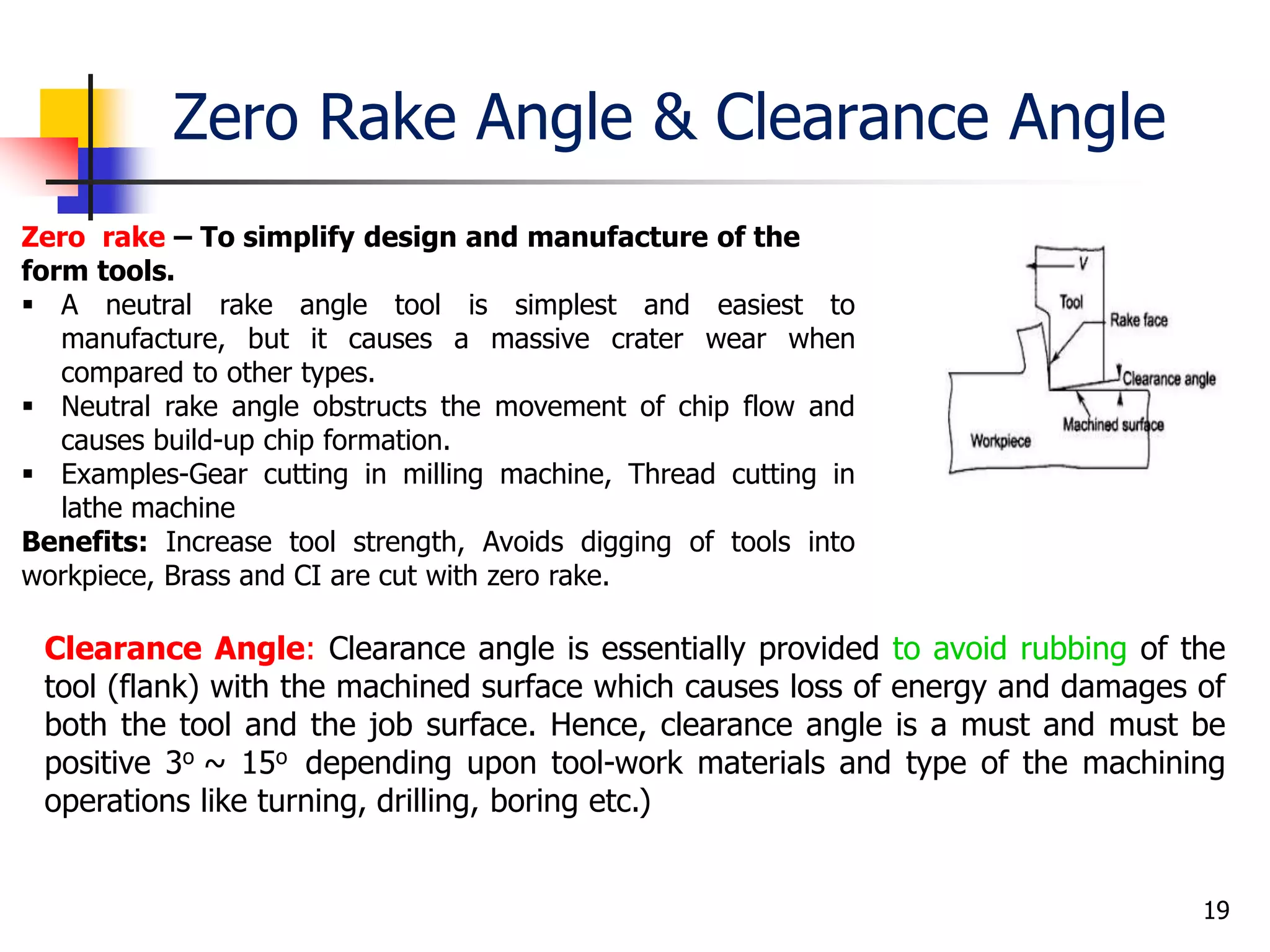 Zero Rake Angle & Clearance Angle
19
Zero rake – To simplify design and manufacture of the
form tools.
 A neutral rake angle tool is simplest and easiest to
manufacture, but it causes a massive crater wear when
compared to other types.
 Neutral rake angle obstructs the movement of chip flow and
causes build-up chip formation.
 Examples-Gear cutting in milling machine, Thread cutting in
lathe machine
Benefits: Increase tool strength, Avoids digging of tools into
workpiece, Brass and CI are cut with zero rake.
Clearance Angle: Clearance angle is essentially provided to avoid rubbing of the
tool (flank) with the machined surface which causes loss of energy and damages of
both the tool and the job surface. Hence, clearance angle is a must and must be
positive 3o ~ 15o depending upon tool-work materials and type of the machining
operations like turning, drilling, boring etc.)
 