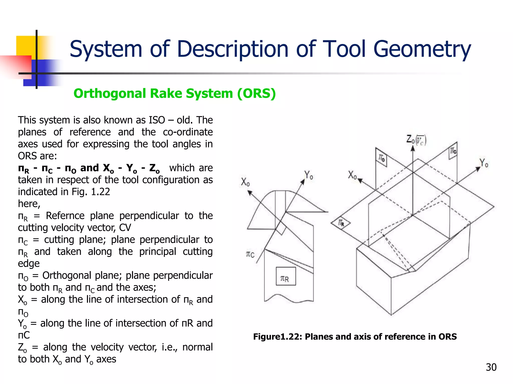 System of Description of Tool Geometry
30
Orthogonal Rake System (ORS)
This system is also known as ISO – old. The
planes of reference and the co-ordinate
axes used for expressing the tool angles in
ORS are:
πR - πC - πO and Xo - Yo - Zo which are
taken in respect of the tool configuration as
indicated in Fig. 1.22
here,
πR = Refernce plane perpendicular to the
cutting velocity vector, CV
πC = cutting plane; plane perpendicular to
πR and taken along the principal cutting
edge
πO = Orthogonal plane; plane perpendicular
to both πR and πC and the axes;
Xo = along the line of intersection of πR and
πO
Yo = along the line of intersection of πR and
πC
Zo = along the velocity vector, i.e., normal
to both Xo and Yo axes
Figure1.22: Planes and axis of reference in ORS
 