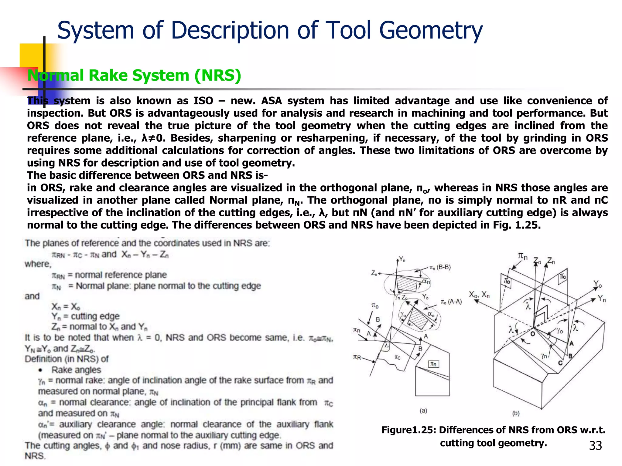 System of Description of Tool Geometry
33
Normal Rake System (NRS)
This system is also known as ISO – new. ASA system has limited advantage and use like convenience of
inspection. But ORS is advantageously used for analysis and research in machining and tool performance. But
ORS does not reveal the true picture of the tool geometry when the cutting edges are inclined from the
reference plane, i.e., λ≠0. Besides, sharpening or resharpening, if necessary, of the tool by grinding in ORS
requires some additional calculations for correction of angles. These two limitations of ORS are overcome by
using NRS for description and use of tool geometry.
The basic difference between ORS and NRS is-
in ORS, rake and clearance angles are visualized in the orthogonal plane, πo, whereas in NRS those angles are
visualized in another plane called Normal plane, πN. The orthogonal plane, πo is simply normal to πR and πC
irrespective of the inclination of the cutting edges, i.e., λ, but πN (and πN’ for auxiliary cutting edge) is always
normal to the cutting edge. The differences between ORS and NRS have been depicted in Fig. 1.25.
Figure1.25: Differences of NRS from ORS w.r.t.
cutting tool geometry.
 