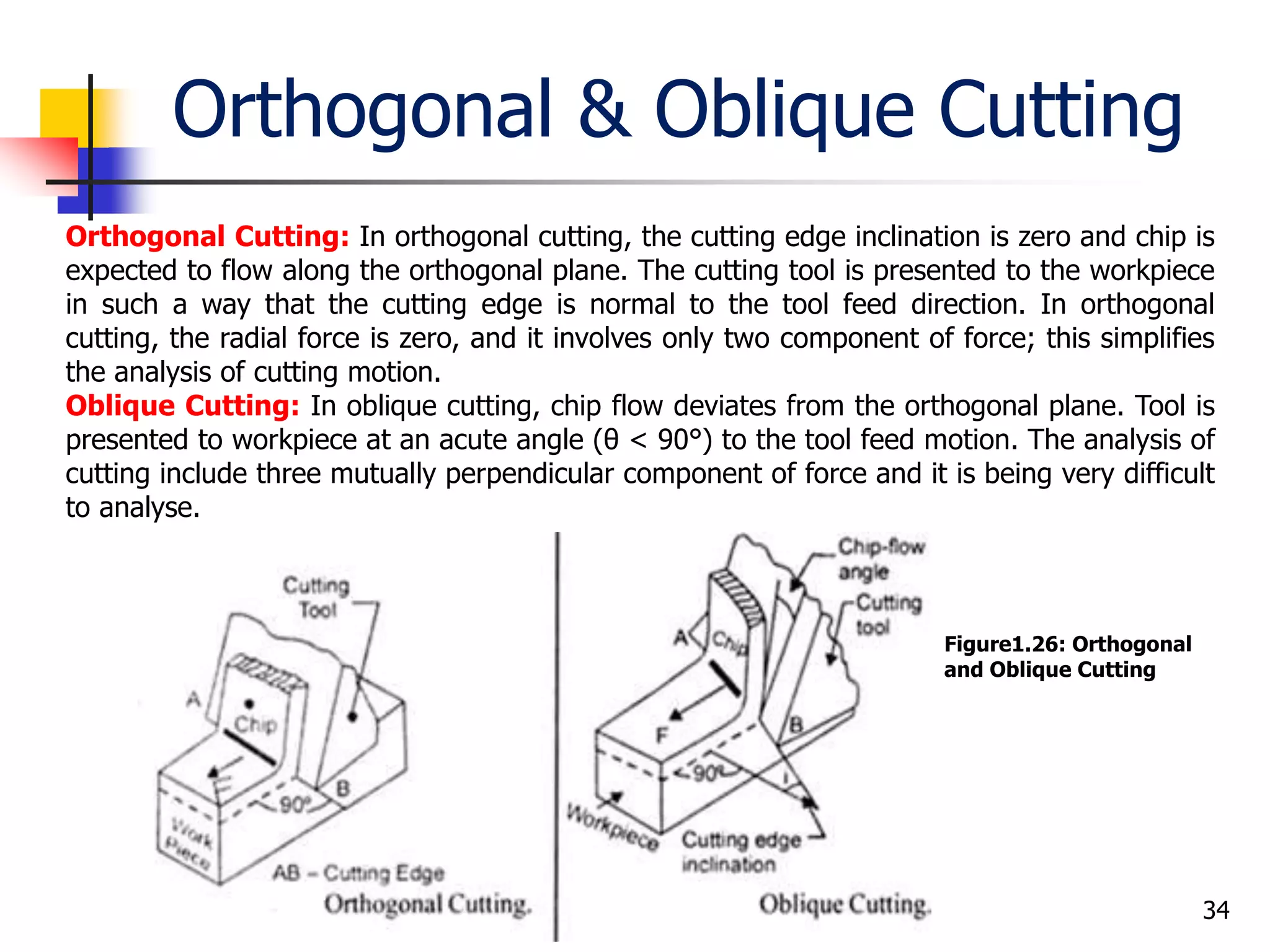 Orthogonal & Oblique Cutting
34
Orthogonal Cutting: In orthogonal cutting, the cutting edge inclination is zero and chip is
expected to flow along the orthogonal plane. The cutting tool is presented to the workpiece
in such a way that the cutting edge is normal to the tool feed direction. In orthogonal
cutting, the radial force is zero, and it involves only two component of force; this simplifies
the analysis of cutting motion.
Oblique Cutting: In oblique cutting, chip flow deviates from the orthogonal plane. Tool is
presented to workpiece at an acute angle (θ < 90°) to the tool feed motion. The analysis of
cutting include three mutually perpendicular component of force and it is being very difficult
to analyse.
Figure1.26: Orthogonal
and Oblique Cutting
 