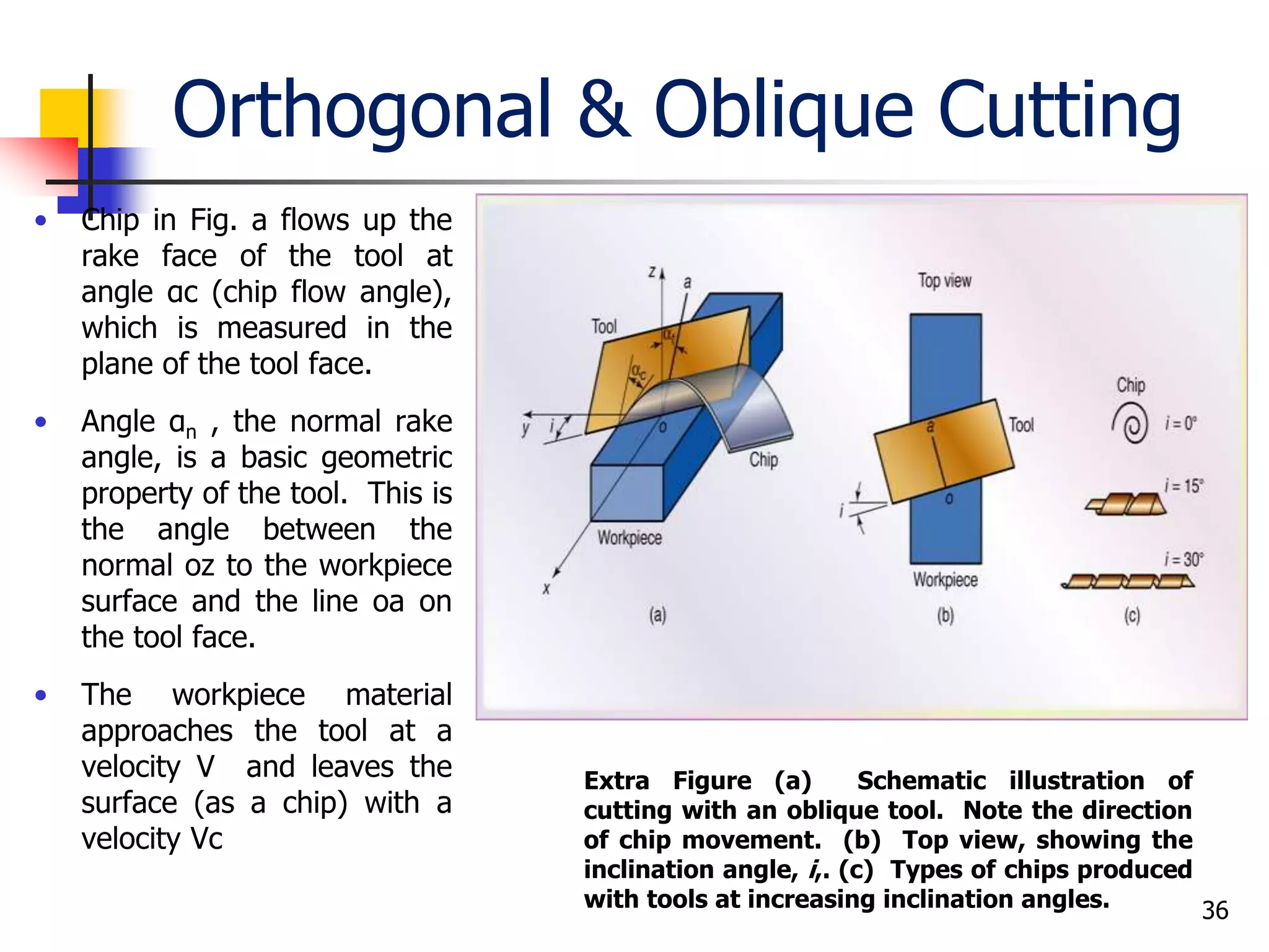 Orthogonal & Oblique Cutting
36
• Chip in Fig. a flows up the
rake face of the tool at
angle αc (chip flow angle),
which is measured in the
plane of the tool face.
• Angle αn , the normal rake
angle, is a basic geometric
property of the tool. This is
the angle between the
normal oz to the workpiece
surface and the line oa on
the tool face.
• The workpiece material
approaches the tool at a
velocity V and leaves the
surface (as a chip) with a
velocity Vc
Extra Figure (a) Schematic illustration of
cutting with an oblique tool. Note the direction
of chip movement. (b) Top view, showing the
inclination angle, i,. (c) Types of chips produced
with tools at increasing inclination angles.
 