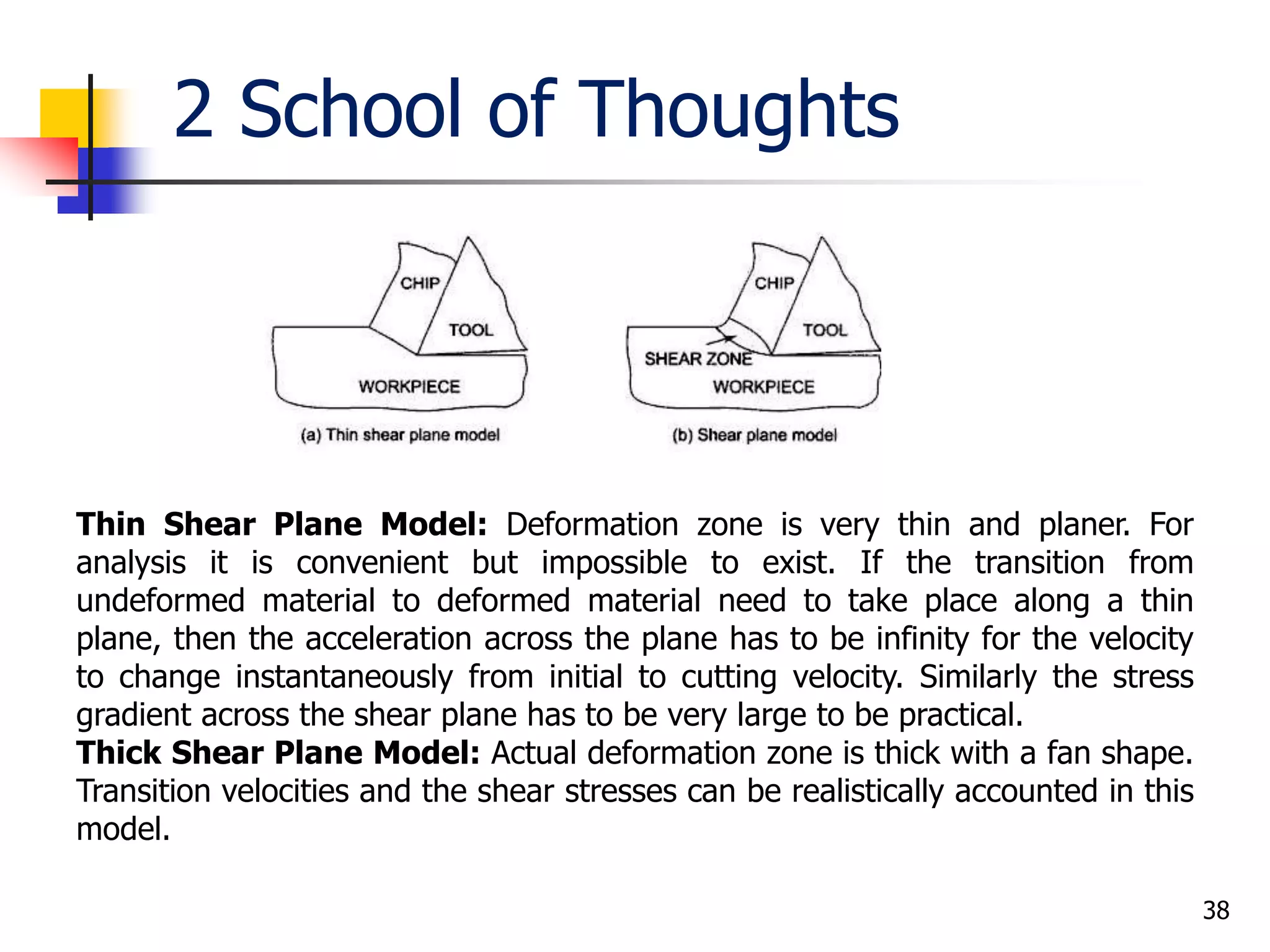 2 School of Thoughts
38
Thin Shear Plane Model: Deformation zone is very thin and planer. For
analysis it is convenient but impossible to exist. If the transition from
undeformed material to deformed material need to take place along a thin
plane, then the acceleration across the plane has to be infinity for the velocity
to change instantaneously from initial to cutting velocity. Similarly the stress
gradient across the shear plane has to be very large to be practical.
Thick Shear Plane Model: Actual deformation zone is thick with a fan shape.
Transition velocities and the shear stresses can be realistically accounted in this
model.
 