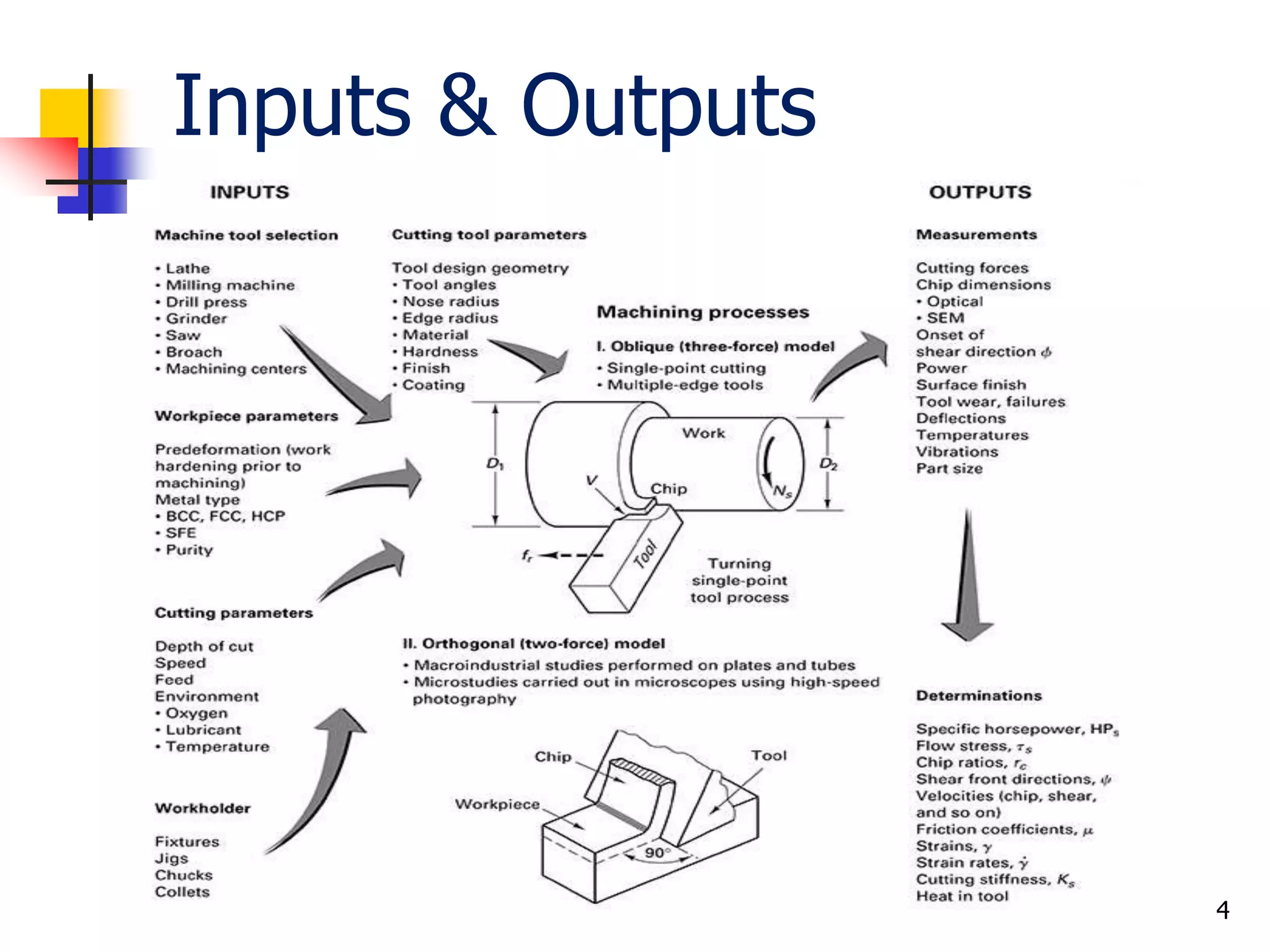 Inputs & Outputs
4
 