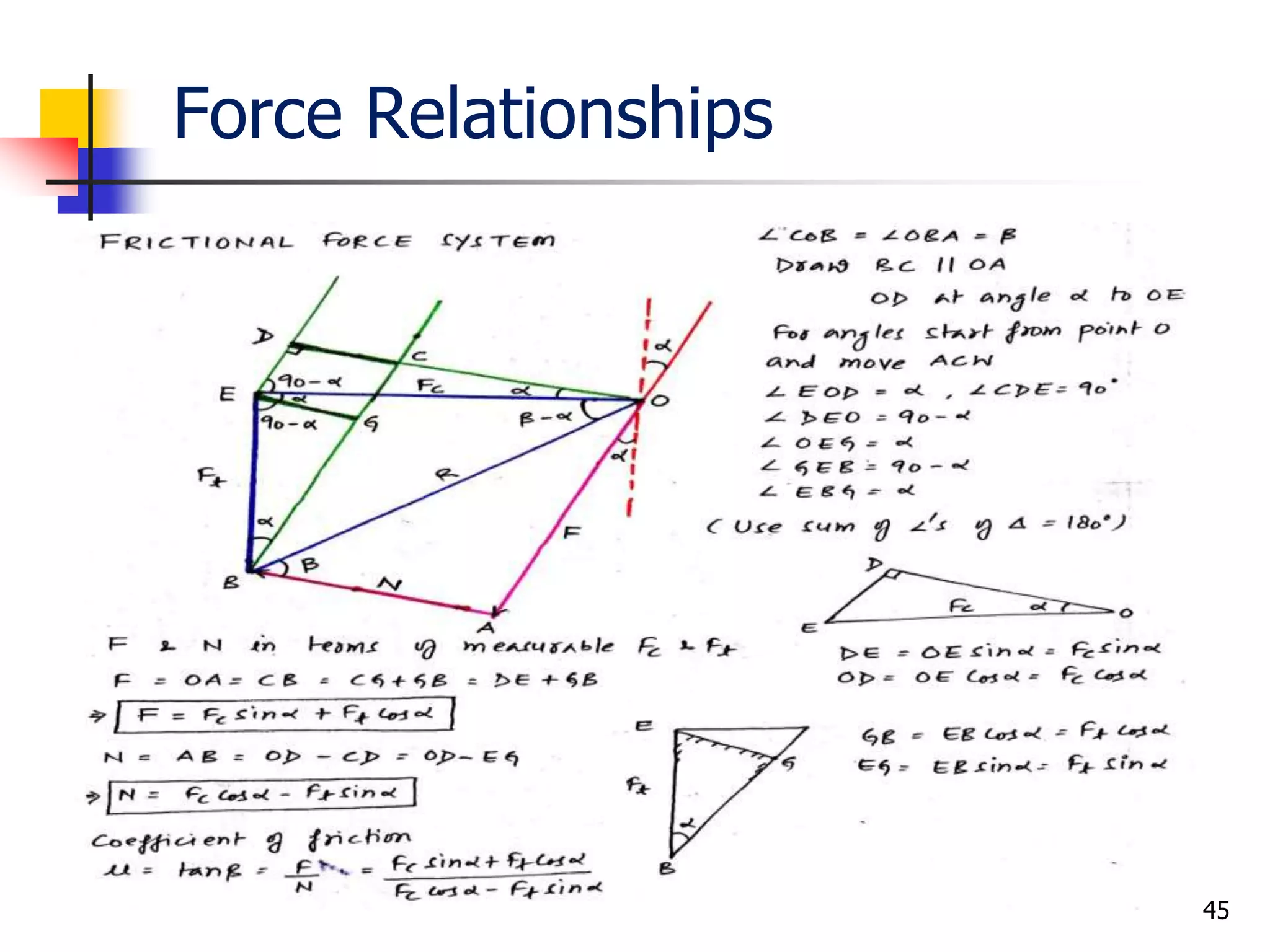 Force Relationships
45
 