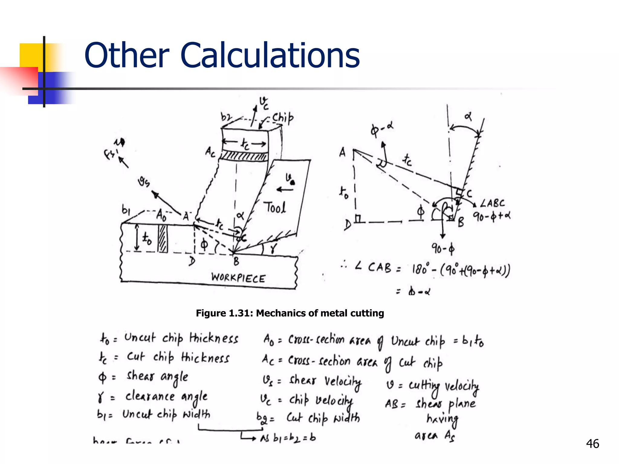 Other Calculations
46
Figure 1.31: Mechanics of metal cutting
 