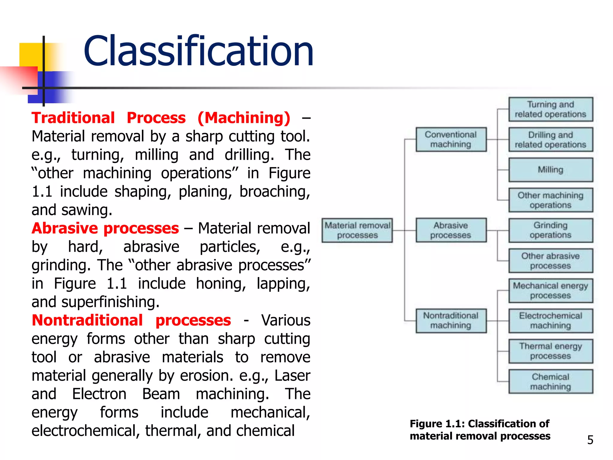 Classification
5
Figure 1.1: Classification of
material removal processes
Traditional Process (Machining) –
Material removal by a sharp cutting tool.
e.g., turning, milling and drilling. The
‘‘other machining operations’’ in Figure
1.1 include shaping, planing, broaching,
and sawing.
Abrasive processes – Material removal
by hard, abrasive particles, e.g.,
grinding. The ‘‘other abrasive processes’’
in Figure 1.1 include honing, lapping,
and superfinishing.
Nontraditional processes - Various
energy forms other than sharp cutting
tool or abrasive materials to remove
material generally by erosion. e.g., Laser
and Electron Beam machining. The
energy forms include mechanical,
electrochemical, thermal, and chemical
 