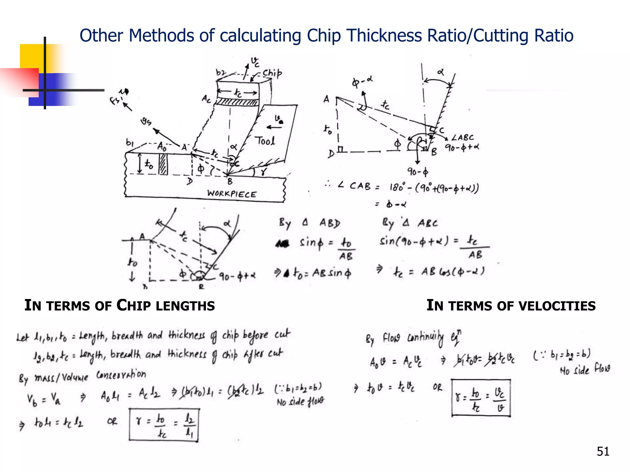 Other Methods of calculating Chip Thickness Ratio/Cutting Ratio
51
IN TERMS OF CHIP LENGTHS IN TERMS OF VELOCITIES
 