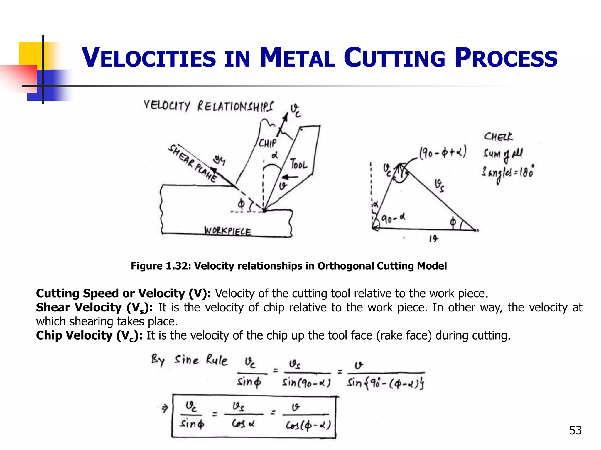 53
VELOCITIES IN METAL CUTTING PROCESS
Cutting Speed or Velocity (V): Velocity of the cutting tool relative to the work piece.
Shear Velocity (Vs): It is the velocity of chip relative to the work piece. In other way, the velocity at
which shearing takes place.
Chip Velocity (Vc): It is the velocity of the chip up the tool face (rake face) during cutting.
Figure 1.32: Velocity relationships in Orthogonal Cutting Model
 