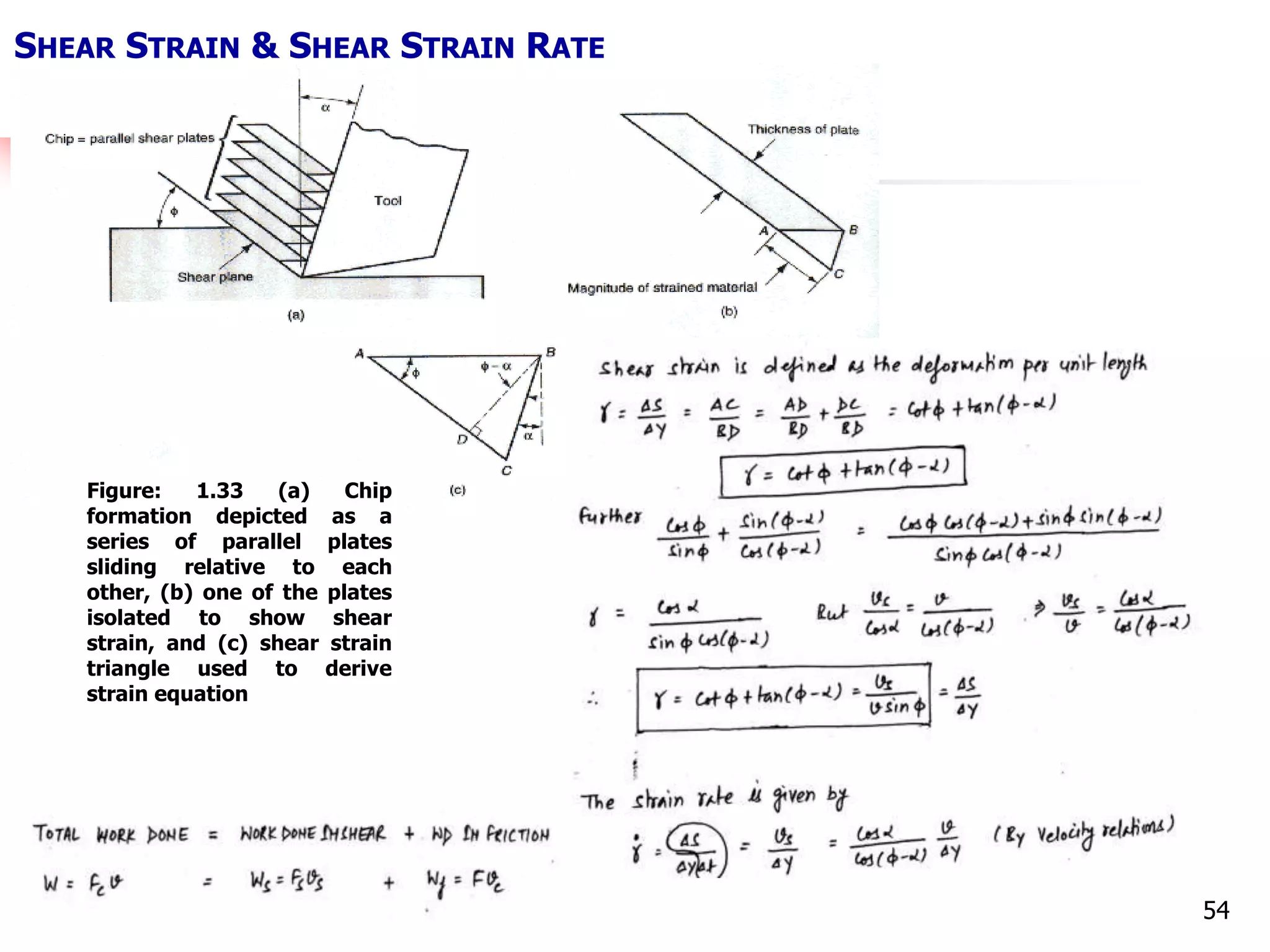 54
SHEAR STRAIN & SHEAR STRAIN RATE
Figure: 1.33 (a) Chip
formation depicted as a
series of parallel plates
sliding relative to each
other, (b) one of the plates
isolated to show shear
strain, and (c) shear strain
triangle used to derive
strain equation
 