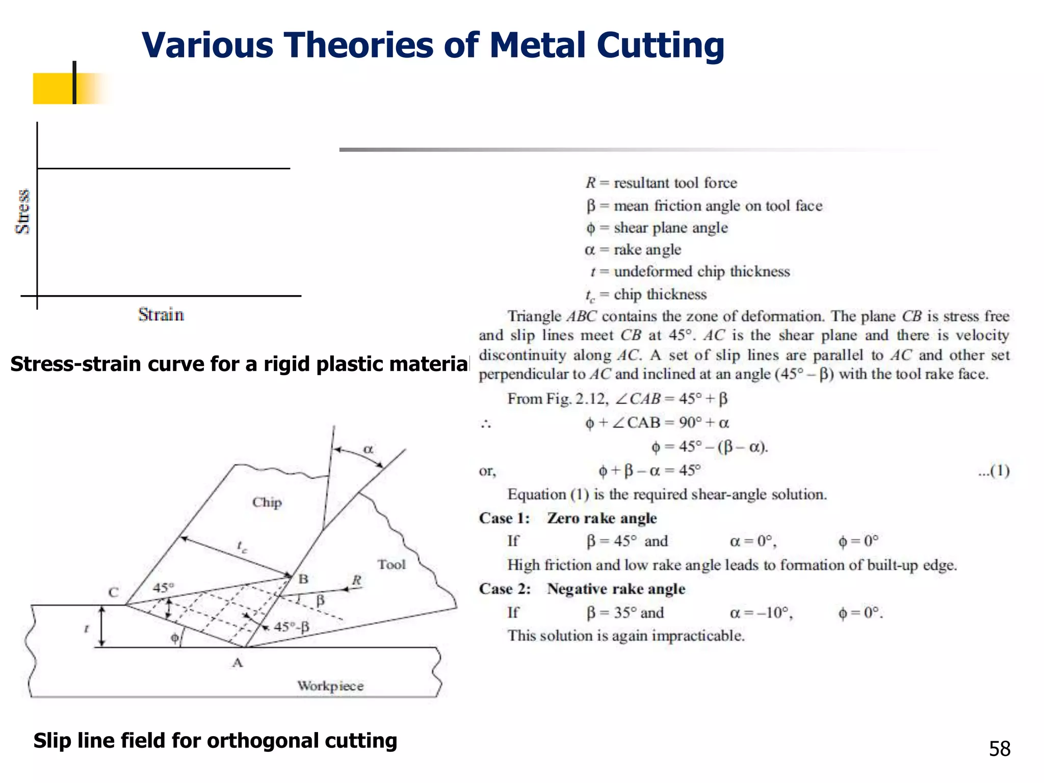 Various Theories of Metal Cutting
58
Stress-strain curve for a rigid plastic material
Slip line field for orthogonal cutting
 
