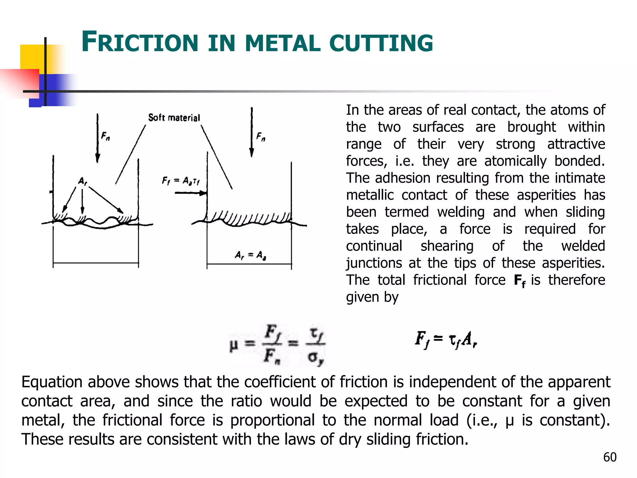 FRICTION IN METAL CUTTING
60
In the areas of real contact, the atoms of
the two surfaces are brought within
range of their very strong attractive
forces, i.e. they are atomically bonded.
The adhesion resulting from the intimate
metallic contact of these asperities has
been termed welding and when sliding
takes place, a force is required for
continual shearing of the welded
junctions at the tips of these asperities.
The total frictional force Ff is therefore
given by
Equation above shows that the coefficient of friction is independent of the apparent
contact area, and since the ratio would be expected to be constant for a given
metal, the frictional force is proportional to the normal load (i.e., μ is constant).
These results are consistent with the laws of dry sliding friction.
 
