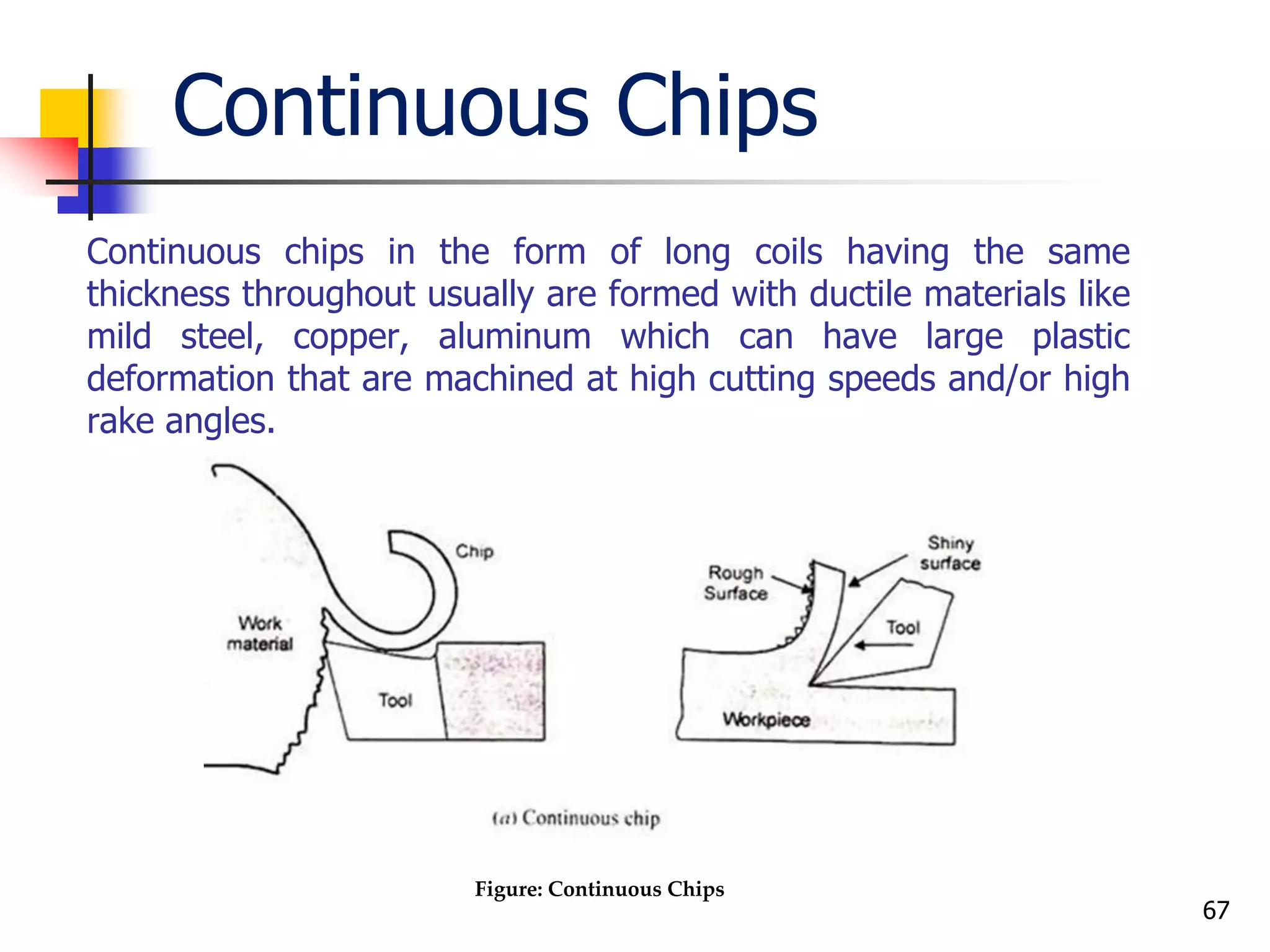 Continuous Chips
Continuous chips in the form of long coils having the same
thickness throughout usually are formed with ductile materials like
mild steel, copper, aluminum which can have large plastic
deformation that are machined at high cutting speeds and/or high
rake angles.
67
Figure: Continuous Chips
 