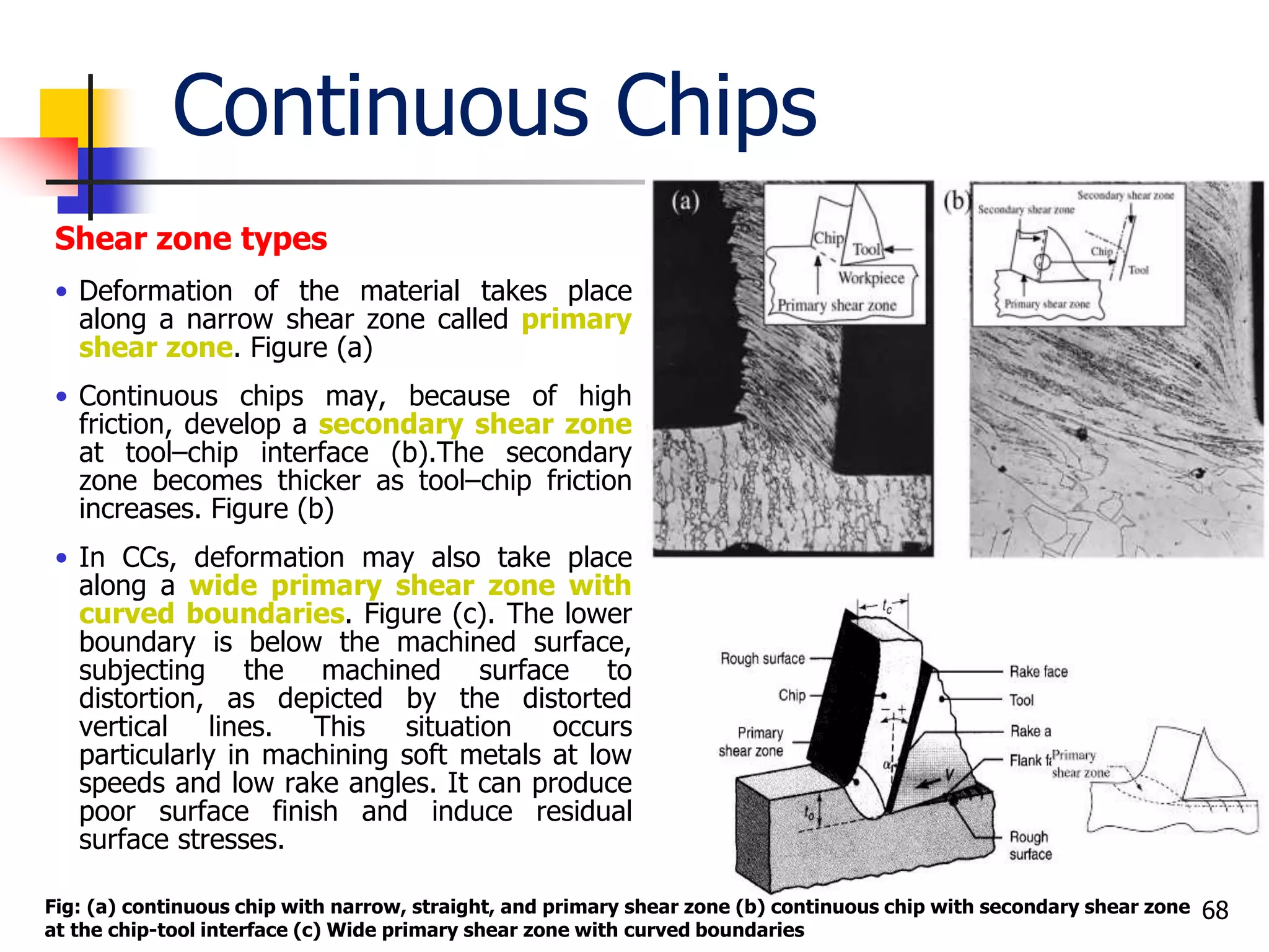 Continuous Chips
Shear zone types
• Deformation of the material takes place
along a narrow shear zone called primary
shear zone. Figure (a)
• Continuous chips may, because of high
friction, develop a secondary shear zone
at tool–chip interface (b).The secondary
zone becomes thicker as tool–chip friction
increases. Figure (b)
• In CCs, deformation may also take place
along a wide primary shear zone with
curved boundaries. Figure (c). The lower
boundary is below the machined surface,
subjecting the machined surface to
distortion, as depicted by the distorted
vertical lines. This situation occurs
particularly in machining soft metals at low
speeds and low rake angles. It can produce
poor surface finish and induce residual
surface stresses.
68Fig: (a) continuous chip with narrow, straight, and primary shear zone (b) continuous chip with secondary shear zone
at the chip-tool interface (c) Wide primary shear zone with curved boundaries
 