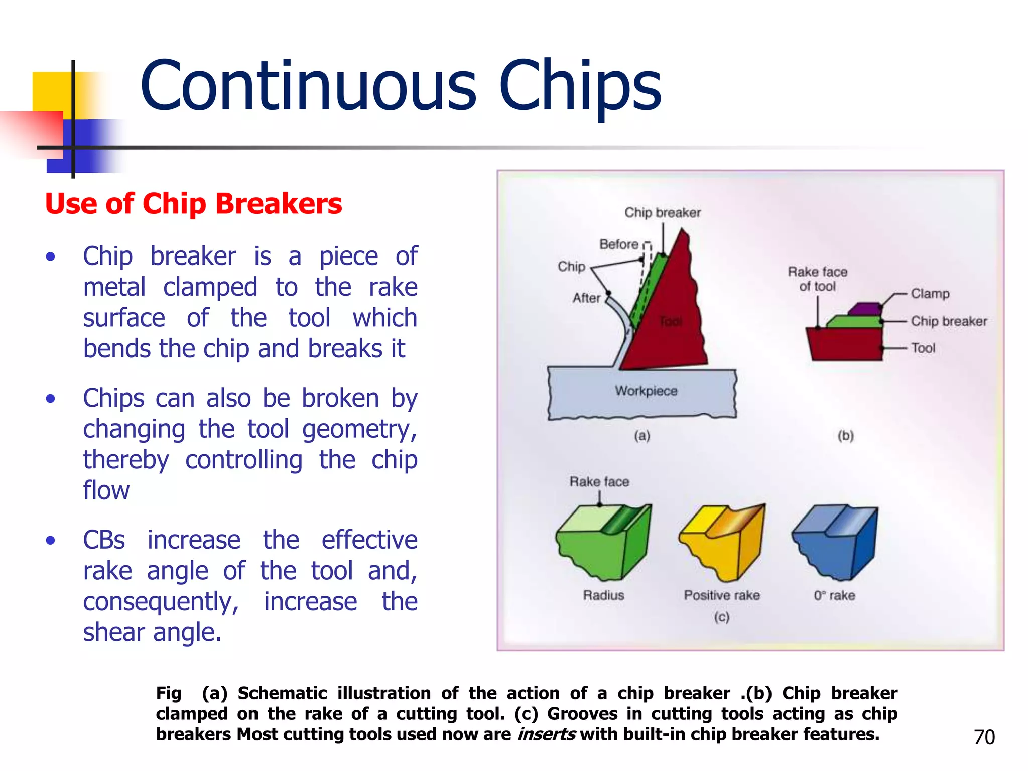 Continuous Chips
Use of Chip Breakers
• Chip breaker is a piece of
metal clamped to the rake
surface of the tool which
bends the chip and breaks it
• Chips can also be broken by
changing the tool geometry,
thereby controlling the chip
flow
• CBs increase the effective
rake angle of the tool and,
consequently, increase the
shear angle.
70
Fig (a) Schematic illustration of the action of a chip breaker .(b) Chip breaker
clamped on the rake of a cutting tool. (c) Grooves in cutting tools acting as chip
breakers Most cutting tools used now are inserts with built-in chip breaker features.
 