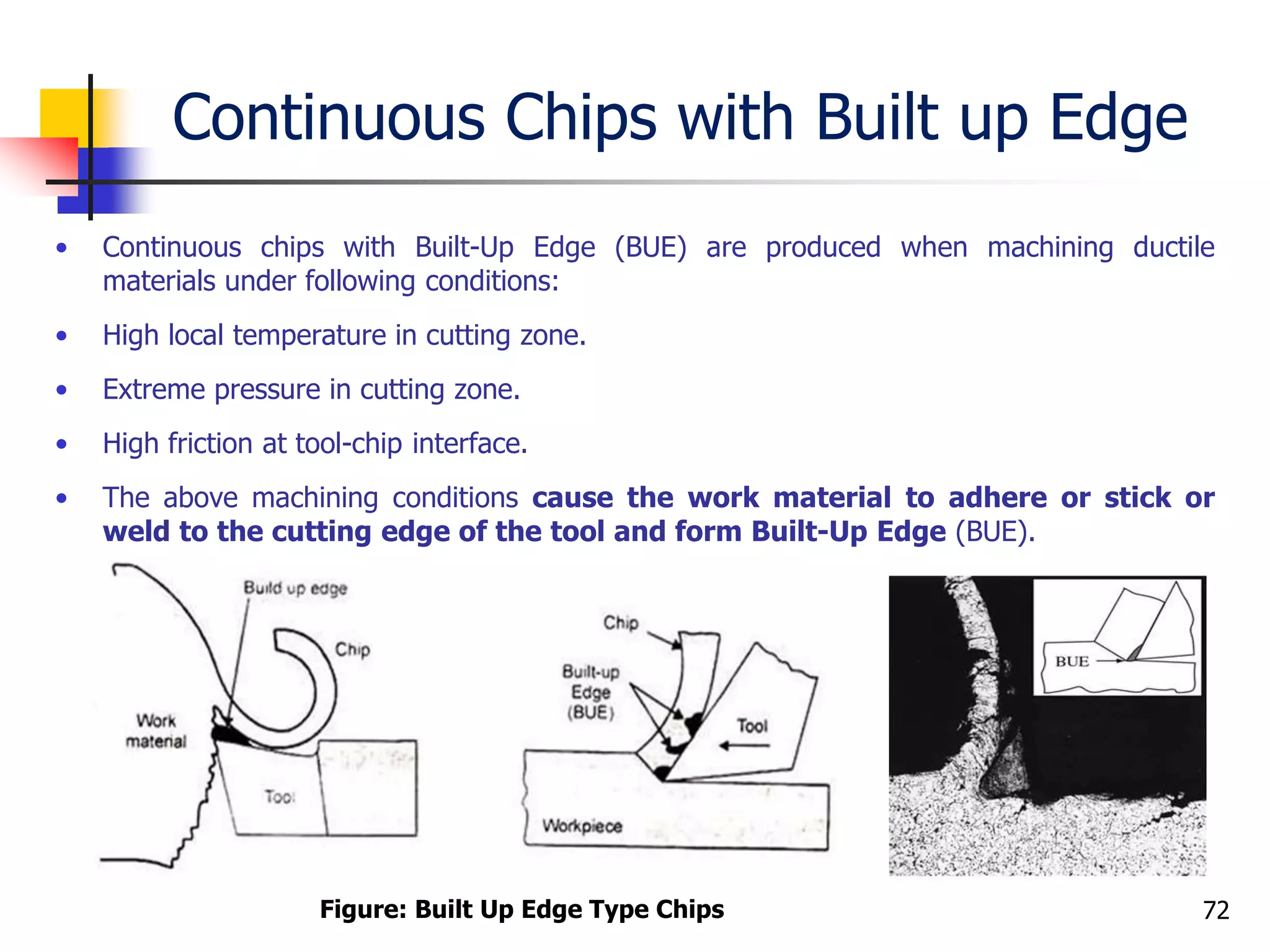 Continuous Chips with Built up Edge
• Continuous chips with Built-Up Edge (BUE) are produced when machining ductile
materials under following conditions:
• High local temperature in cutting zone.
• Extreme pressure in cutting zone.
• High friction at tool-chip interface.
• The above machining conditions cause the work material to adhere or stick or
weld to the cutting edge of the tool and form Built-Up Edge (BUE).
72Figure: Built Up Edge Type Chips
 