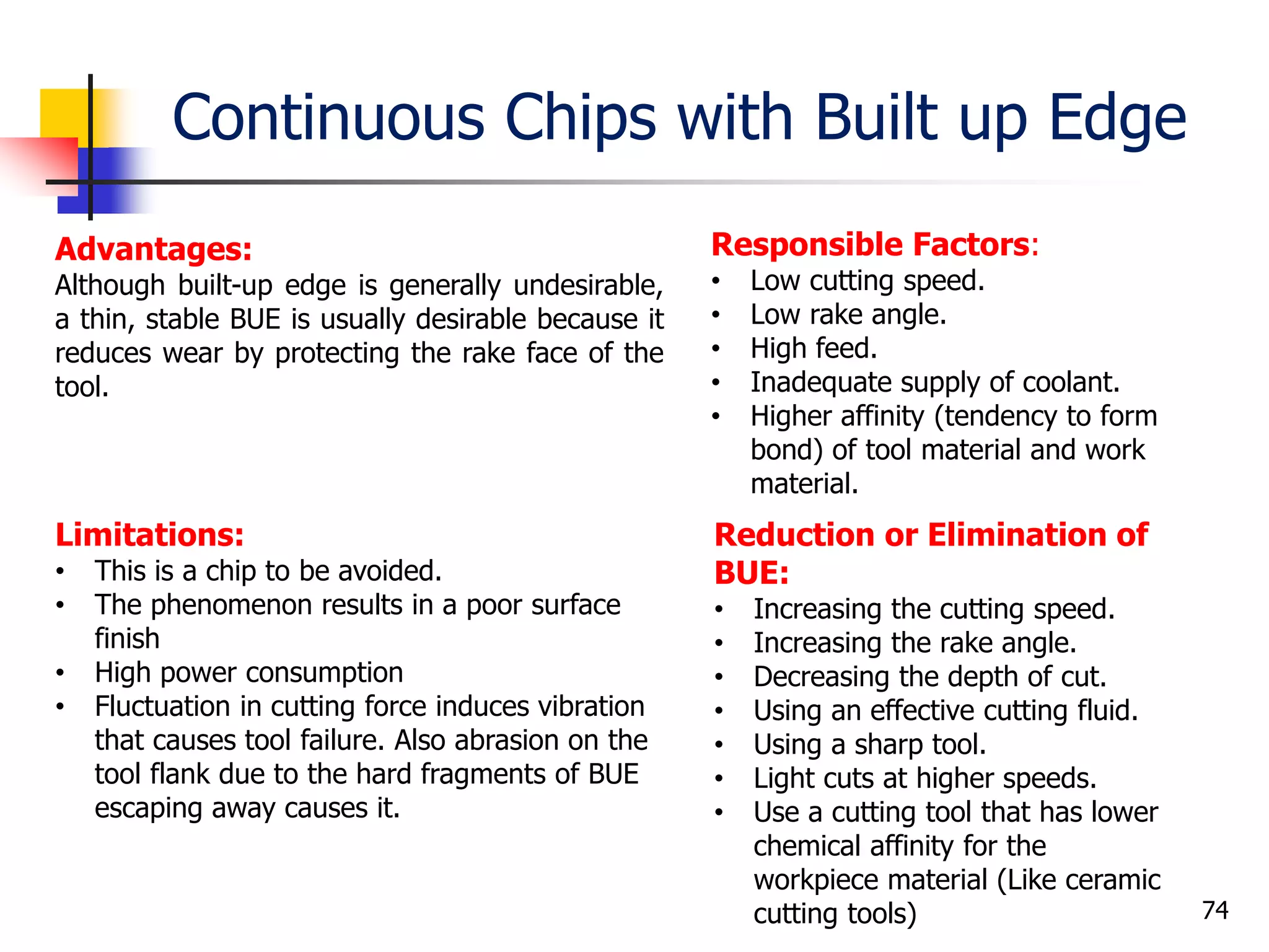 Continuous Chips with Built up Edge
74
Advantages:
Although built-up edge is generally undesirable,
a thin, stable BUE is usually desirable because it
reduces wear by protecting the rake face of the
tool.
Limitations:
• This is a chip to be avoided.
• The phenomenon results in a poor surface
finish
• High power consumption
• Fluctuation in cutting force induces vibration
that causes tool failure. Also abrasion on the
tool flank due to the hard fragments of BUE
escaping away causes it.
Responsible Factors:
• Low cutting speed.
• Low rake angle.
• High feed.
• Inadequate supply of coolant.
• Higher affinity (tendency to form
bond) of tool material and work
material.
Reduction or Elimination of
BUE:
• Increasing the cutting speed.
• Increasing the rake angle.
• Decreasing the depth of cut.
• Using an effective cutting fluid.
• Using a sharp tool.
• Light cuts at higher speeds.
• Use a cutting tool that has lower
chemical affinity for the
workpiece material (Like ceramic
cutting tools)
 