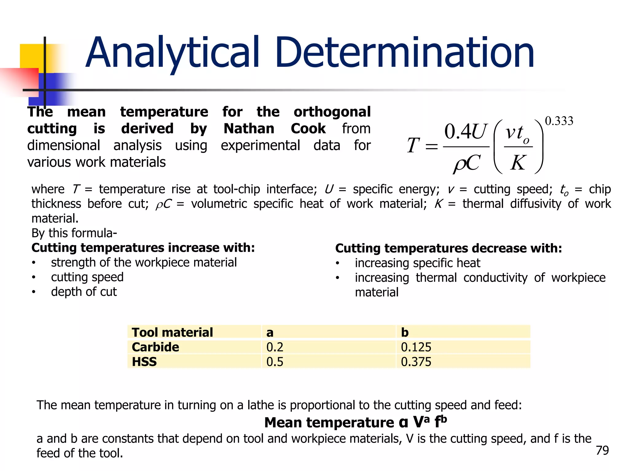 Analytical Determination
79
The mean temperature for the orthogonal
cutting is derived by Nathan Cook from
dimensional analysis using experimental data for
various work materials
333.0
4.0







K
vt
C
U
T o

where T = temperature rise at tool-chip interface; U = specific energy; v = cutting speed; to = chip
thickness before cut; C = volumetric specific heat of work material; K = thermal diffusivity of work
material.
By this formula-
Cutting temperatures increase with:
• strength of the workpiece material
• cutting speed
• depth of cut
The mean temperature in turning on a lathe is proportional to the cutting speed and feed:
Mean temperature α Va fb
a and b are constants that depend on tool and workpiece materials, V is the cutting speed, and f is the
feed of the tool.
Tool material a b
Carbide 0.2 0.125
HSS 0.5 0.375
Cutting temperatures decrease with:
• increasing specific heat
• increasing thermal conductivity of workpiece
material
 