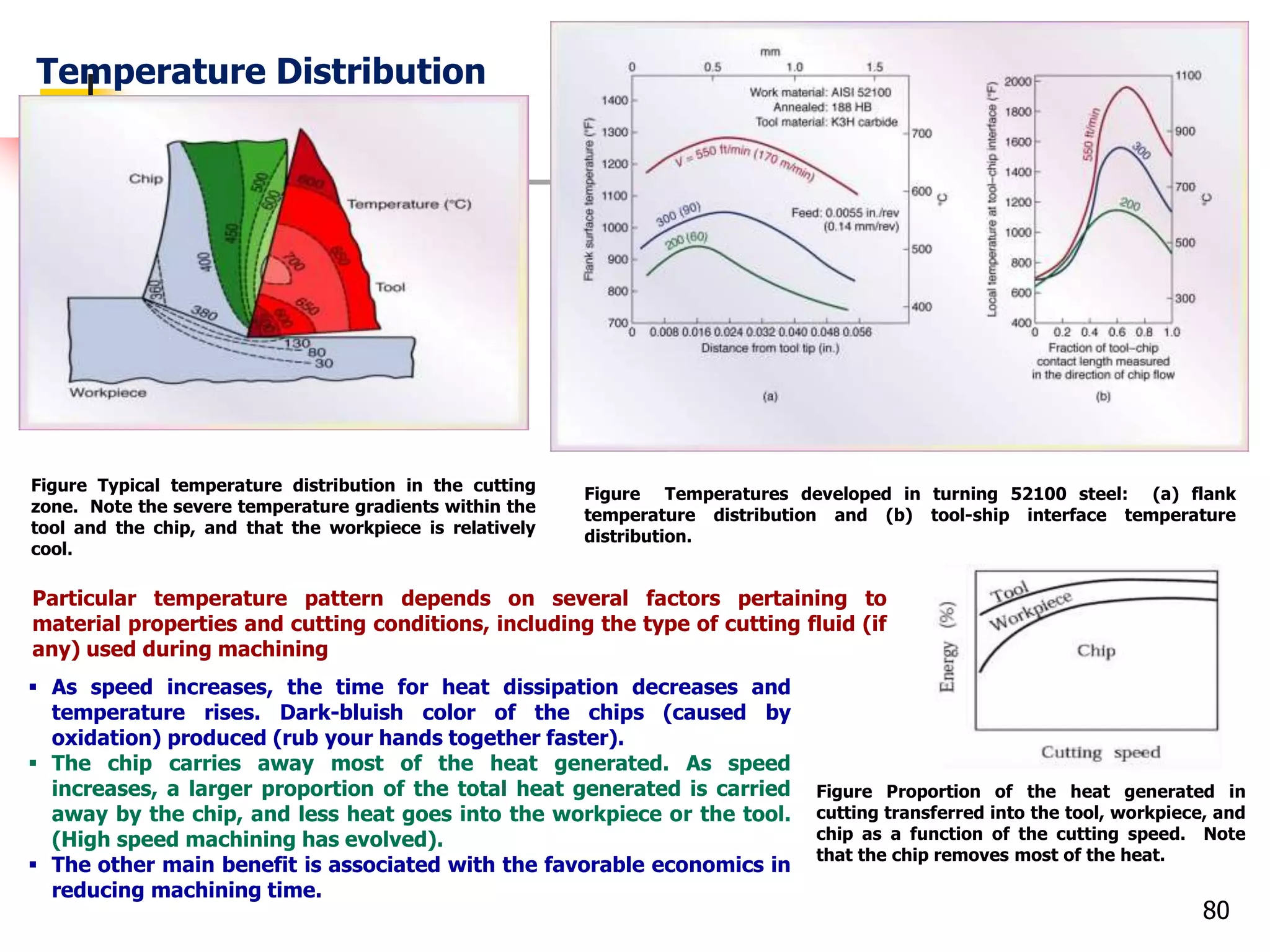 Temperature Distribution
80
Figure Typical temperature distribution in the cutting
zone. Note the severe temperature gradients within the
tool and the chip, and that the workpiece is relatively
cool.
Figure Proportion of the heat generated in
cutting transferred into the tool, workpiece, and
chip as a function of the cutting speed. Note
that the chip removes most of the heat.
Particular temperature pattern depends on several factors pertaining to
material properties and cutting conditions, including the type of cutting fluid (if
any) used during machining
 As speed increases, the time for heat dissipation decreases and
temperature rises. Dark-bluish color of the chips (caused by
oxidation) produced (rub your hands together faster).
 The chip carries away most of the heat generated. As speed
increases, a larger proportion of the total heat generated is carried
away by the chip, and less heat goes into the workpiece or the tool.
(High speed machining has evolved).
 The other main benefit is associated with the favorable economics in
reducing machining time.
Figure Temperatures developed in turning 52100 steel: (a) flank
temperature distribution and (b) tool-ship interface temperature
distribution.
 