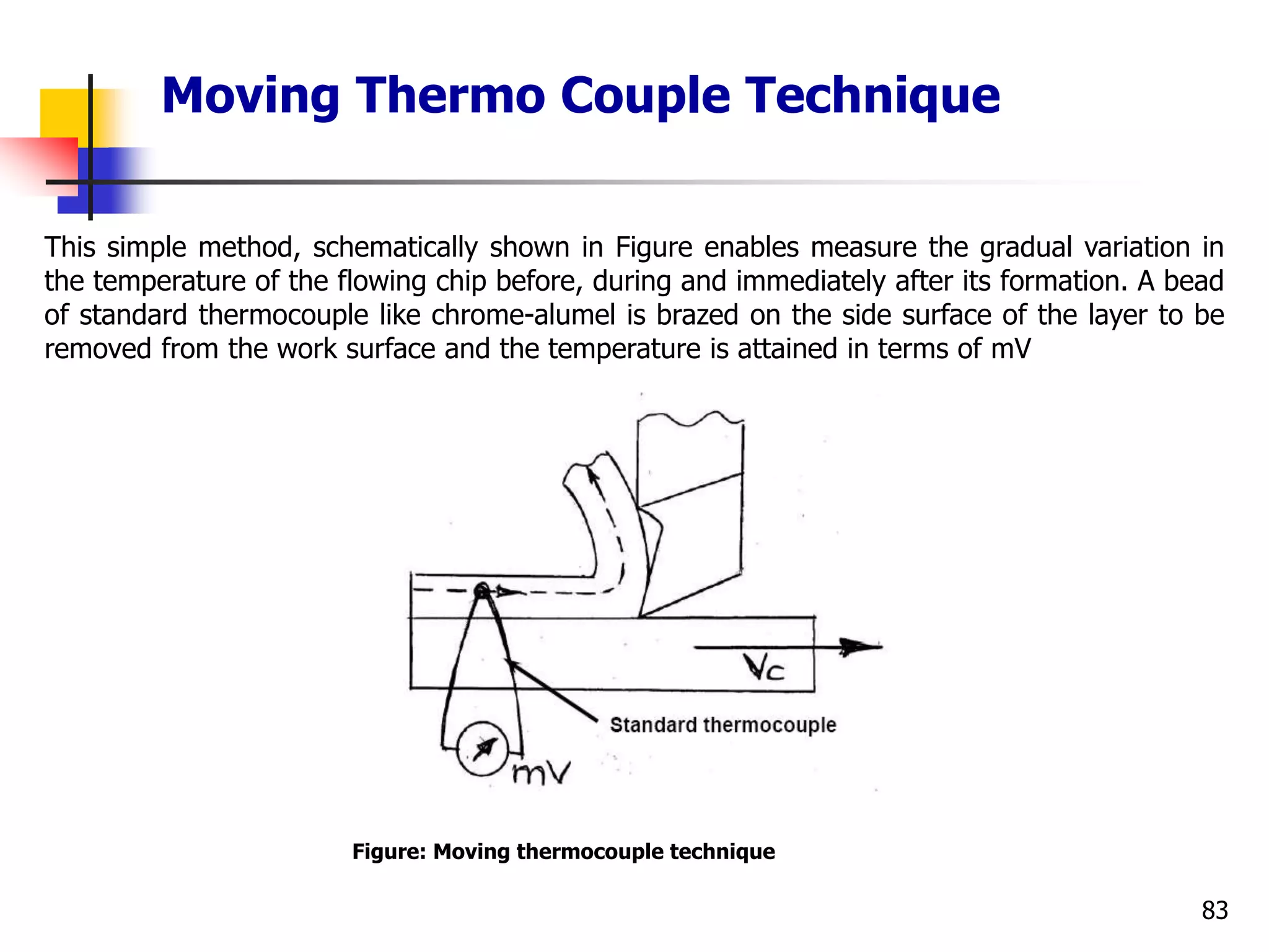 Moving Thermo Couple Technique
83
This simple method, schematically shown in Figure enables measure the gradual variation in
the temperature of the flowing chip before, during and immediately after its formation. A bead
of standard thermocouple like chrome-alumel is brazed on the side surface of the layer to be
removed from the work surface and the temperature is attained in terms of mV
Figure: Moving thermocouple technique
 
