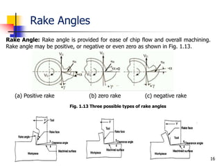 Positive Rake Engineering Unit 1 Metal Cutting | PPTX