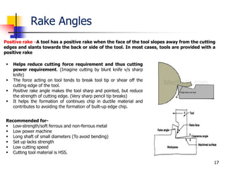 Straussmann Rake Angle Unit 1 Metal Cutting | PPTX
