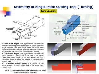 Unit 1 Metal Cutting | PPTX