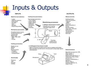 Unit 1 Metal Cutting | PPTX