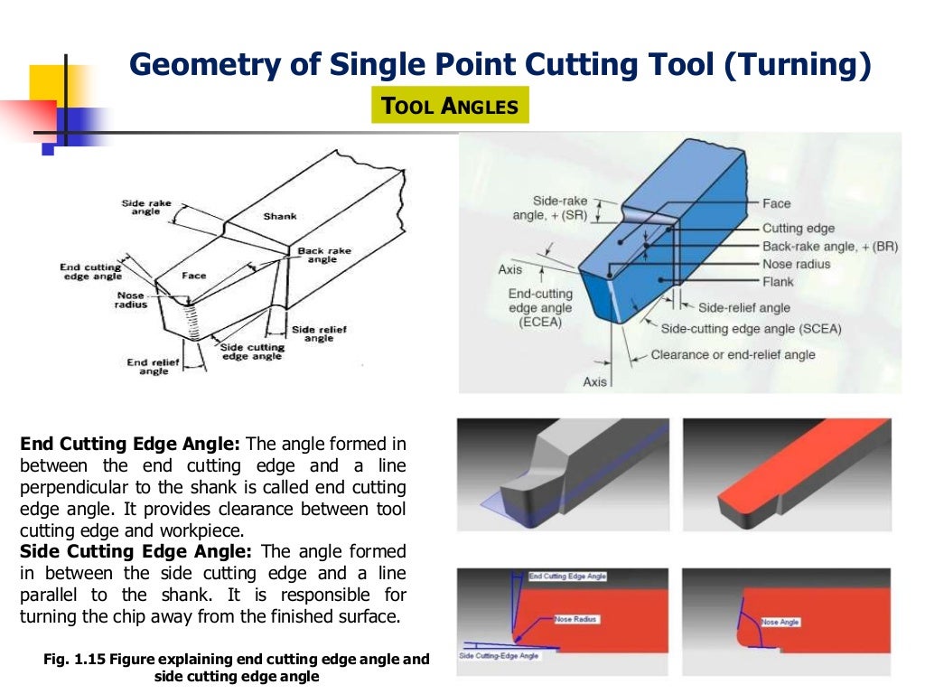 Unit 1 Metal Cutting