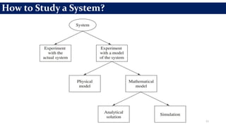 11
How to Study a System?
 