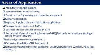  Manufacturing Applications
 Semiconductor Manufacturing
 Construction Engineering and project management
Military application
Logistics, Supply chain and distribution application
Transportation modes and Traffic
 Business Process Simulation Health Care
 Automated Material Handling System (AMHS)(Test beds for functional testing of
control-system software)
Risk analysis (Insurance, portfolio,...)
Computer Simulation(CPU, Memory,...)
Network simulation (Internet backbone, LAN(Switch/Router), Wireless, PSTN (call
center),...)
26
Areas of Application
 