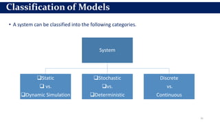 • A system can be classified into the following categories.
35
Classification of Models
System
Static
 vs.
Dynamic Simulation
Stochastic
vs.
Deterministic
Discrete
vs.
Continuous
 