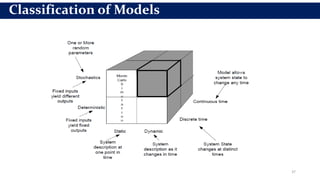 37
Classification of Models
 
