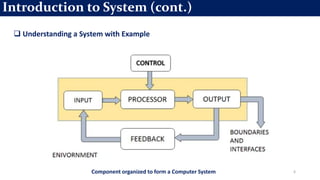 6
Introduction to System (cont.)
 Understanding a System with Example
Component organized to form a Computer System
 