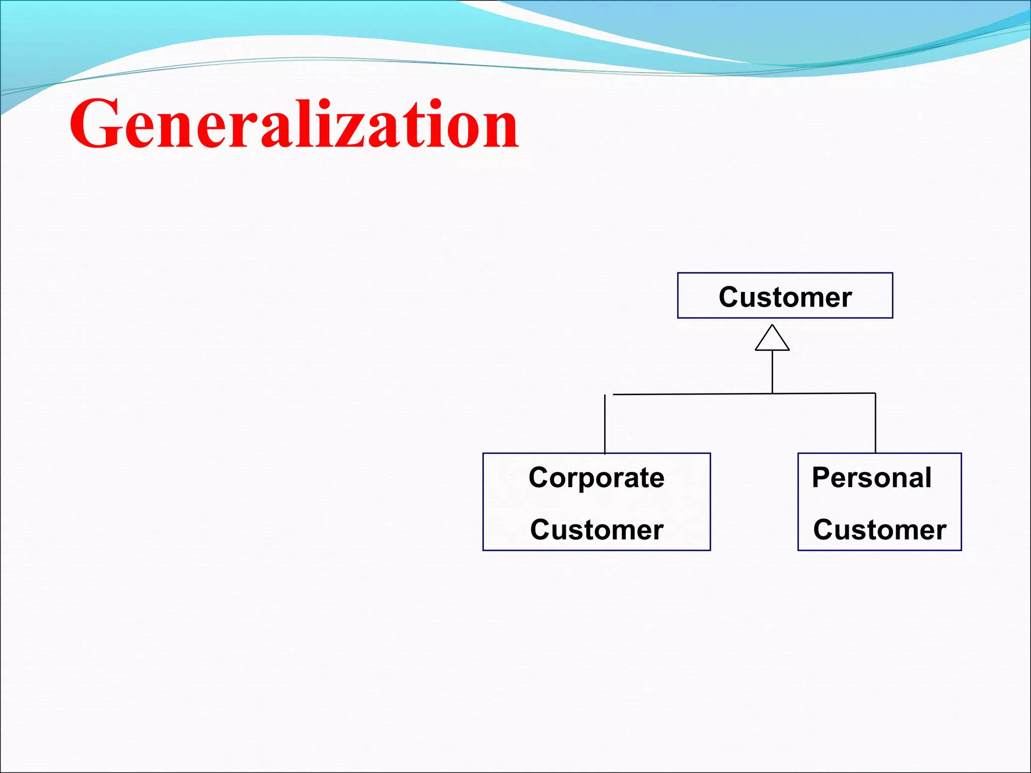 Generalization
Customer
Corporate
Customer
Personal
Customer
 