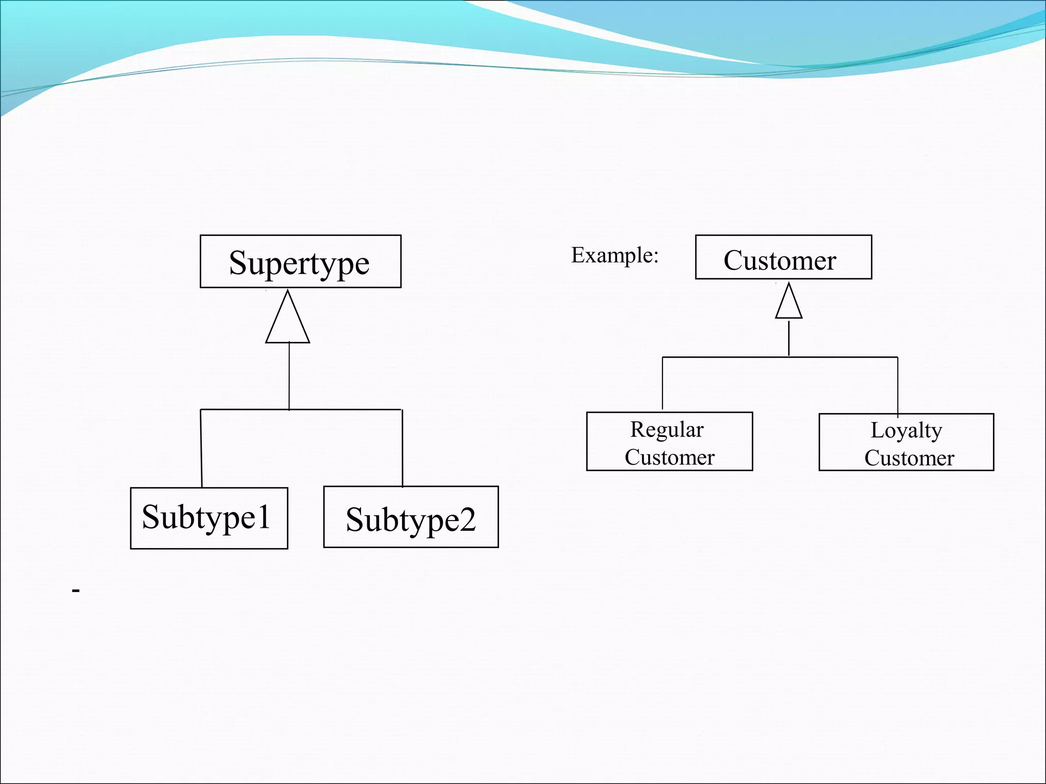 Subtype2
Supertype
Subtype1
-
Regular
Customer
Loyalty
Customer
Customer
Example:
 