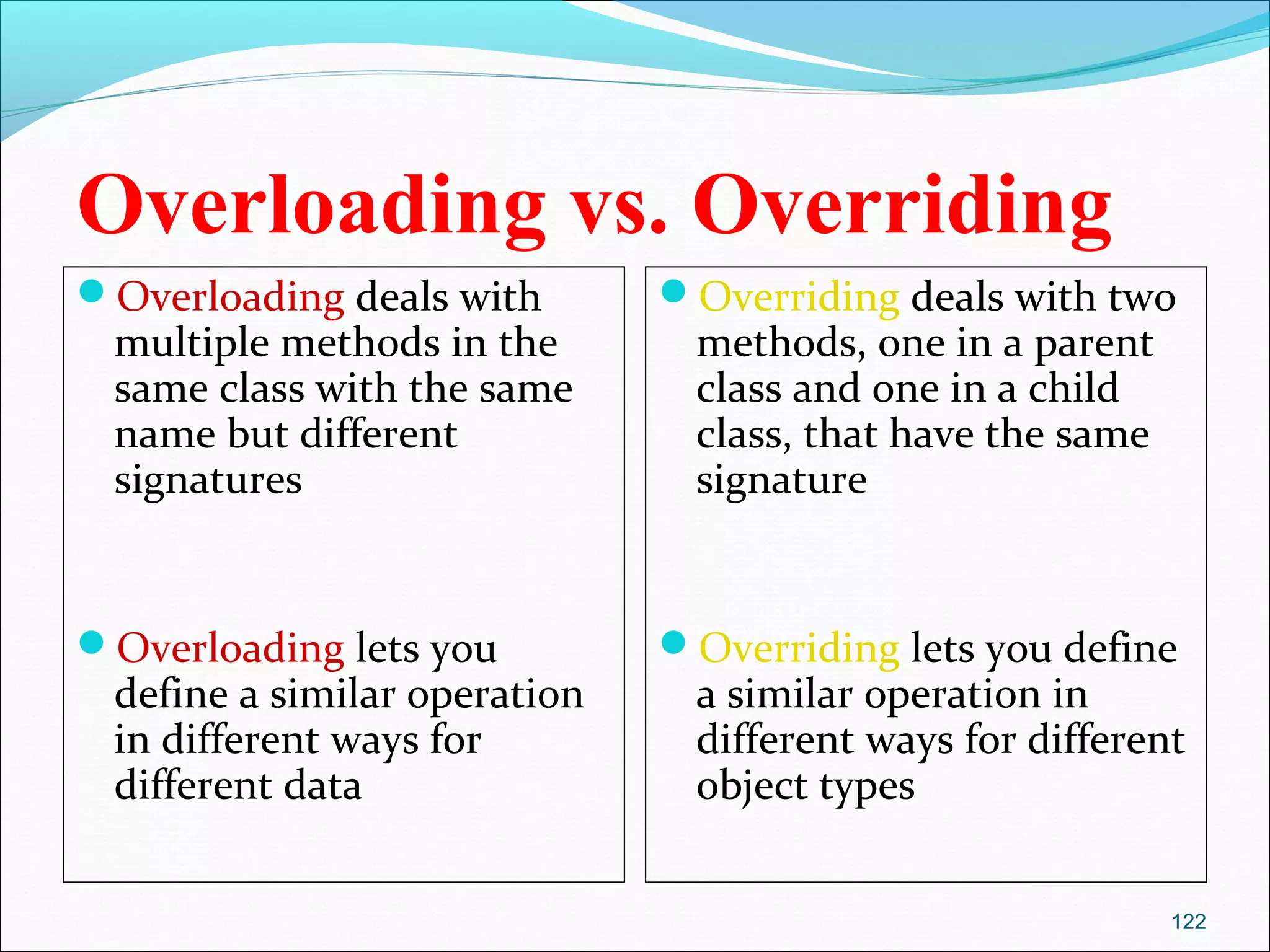 122
Overloading vs. Overriding
Overloading deals with
multiple methods in the
same class with the same
name but different
signatures
Overloading lets you
define a similar operation
in different ways for
different data
Overriding deals with two
methods, one in a parent
class and one in a child
class, that have the same
signature
Overriding lets you define
a similar operation in
different ways for different
object types
 