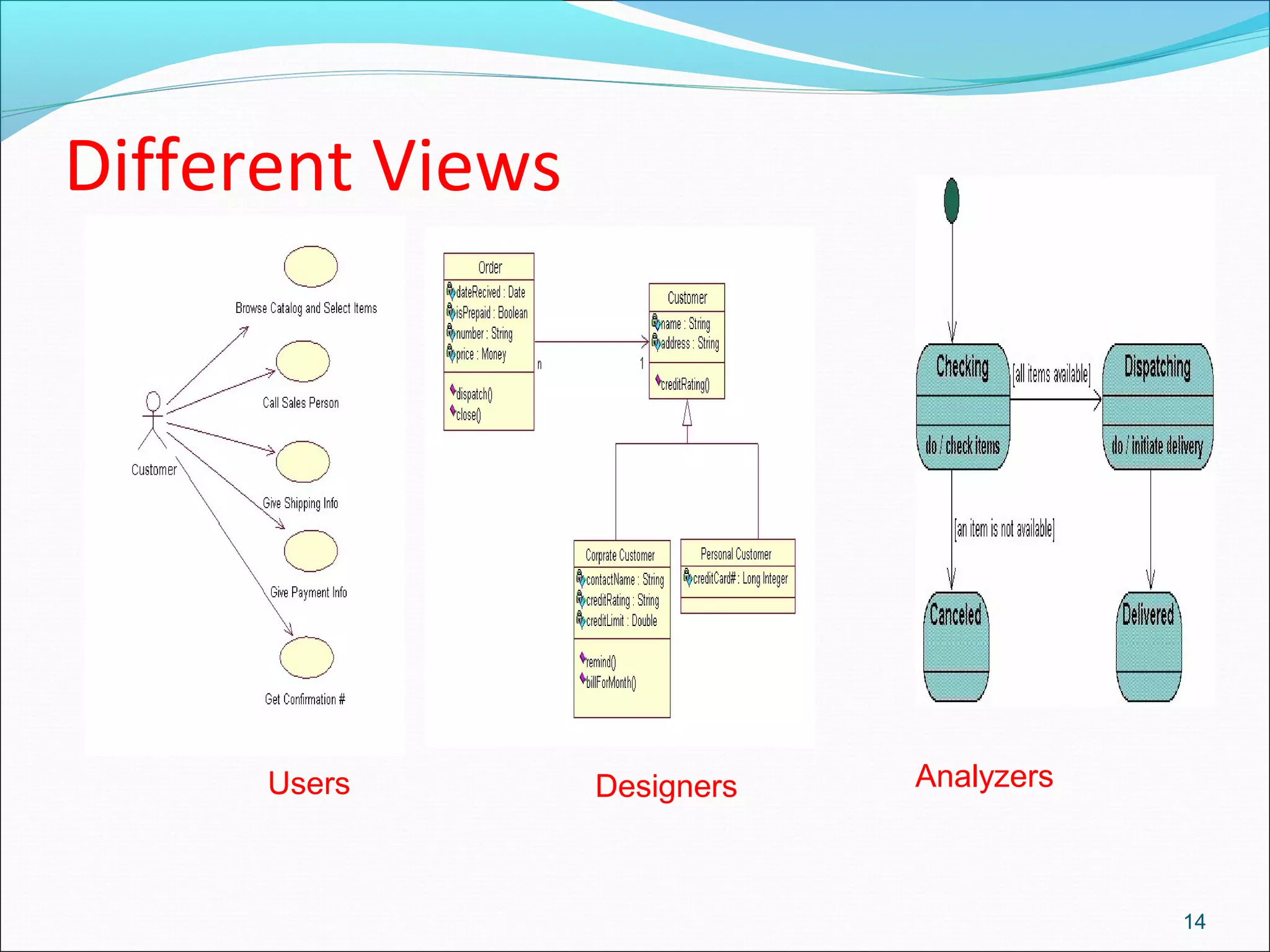 Different Views
14
Users Designers Analyzers
 