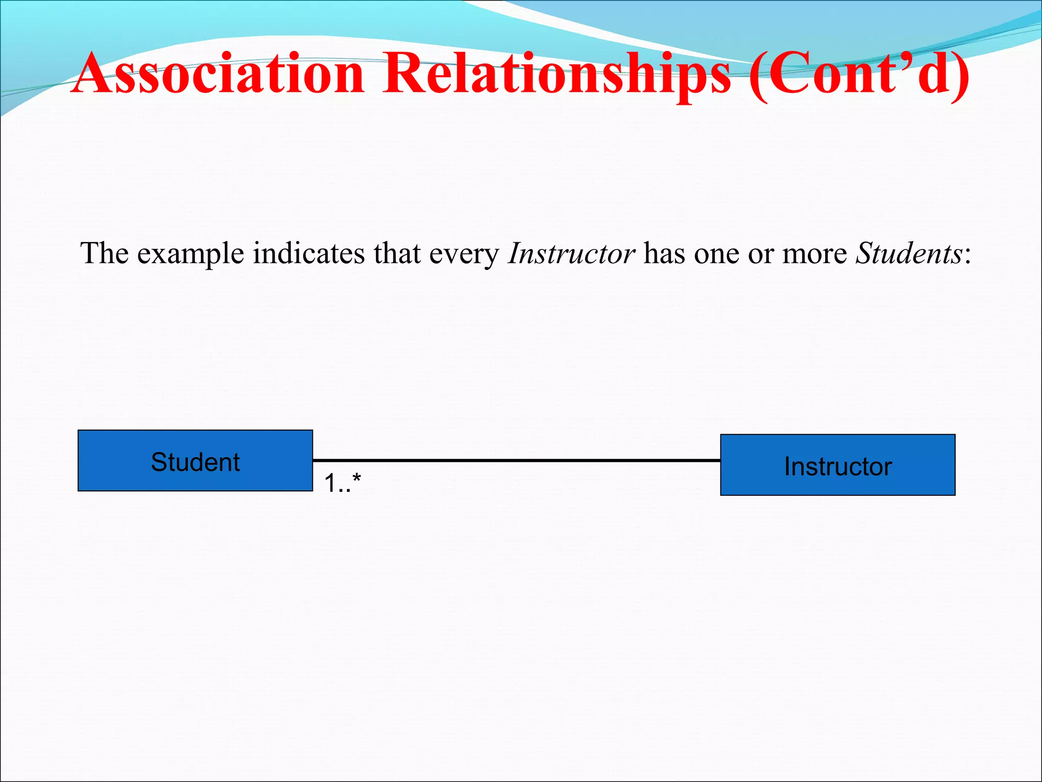 Association Relationships (Cont’d)
The example indicates that every Instructor has one or more Students:
Instructor
Student
1..*
 
