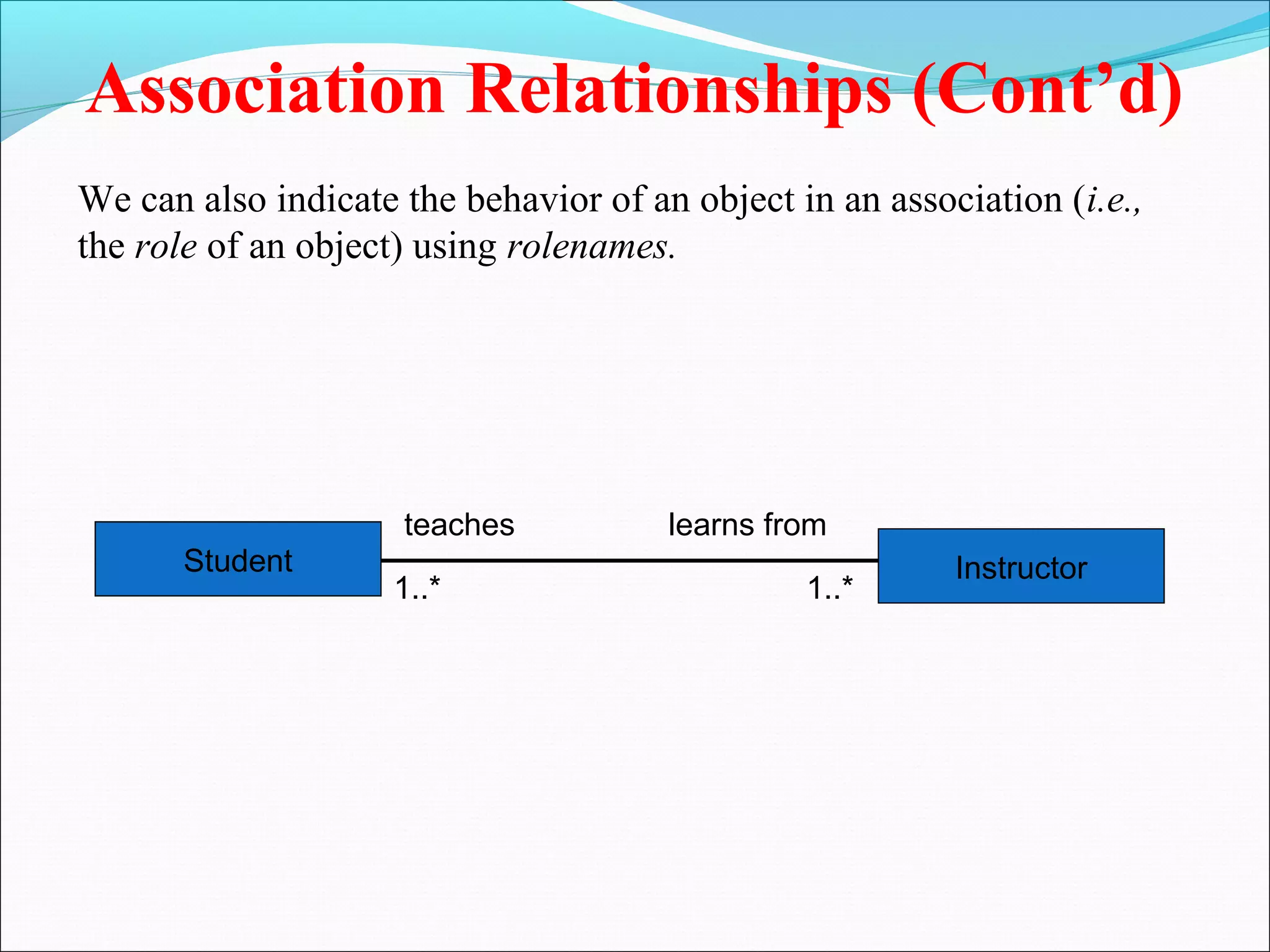 Association Relationships (Cont’d)
We can also indicate the behavior of an object in an association (i.e.,
the role of an object) using rolenames.
Instructor
Student
1..*
1..*
learns from
teaches
 
