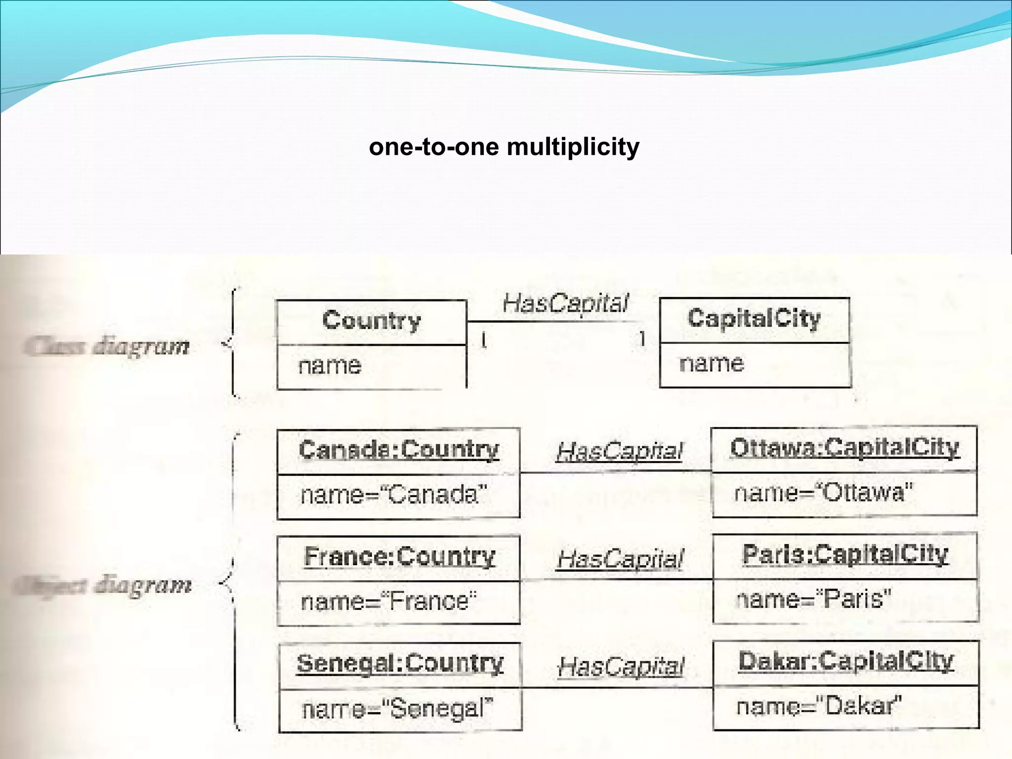 one-to-one multiplicity
 