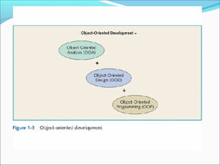Unit 1( modelling concepts & class modeling) | PPT