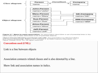 Sw Link Uml Unit 1( modelling concepts & class modeling) | PPT