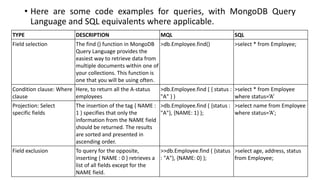 UNIT-1 MongoDB.pptx