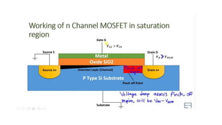 Metal Oxide Semiconductor Field Effect Transistor | PPTX