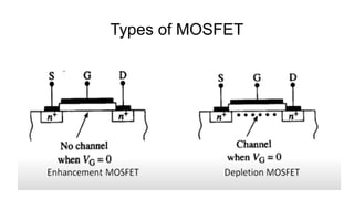 Metal Oxide Semiconductor Field Effect Transistor | PPTX