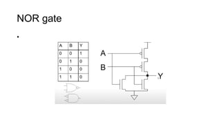 Metal Oxide Semiconductor Field Effect Transistor | PPTX