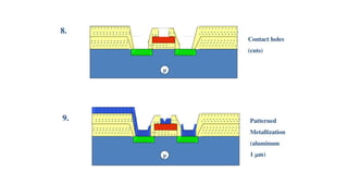 Metal Oxide Semiconductor Field Effect Transistor | PPTX