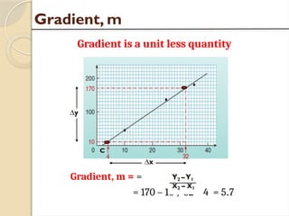 Gradient, m
Gradient is a unit less quantity
Gradient, m = =
= 170 – 10 / 32 – 4 = 5.7
 