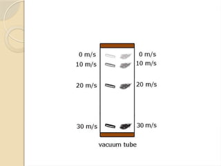 UNIT-1 Motion-Speed-time and distance - time graph.pptx